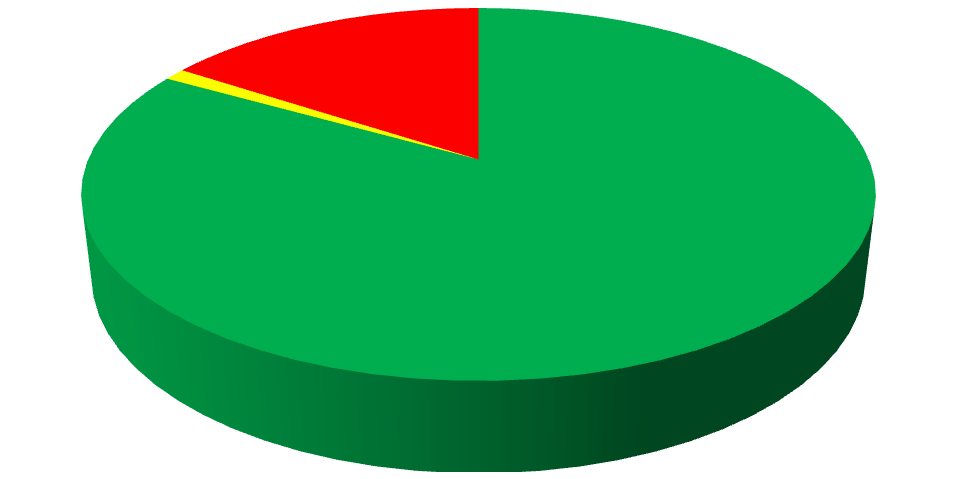 RTI_fees_chart