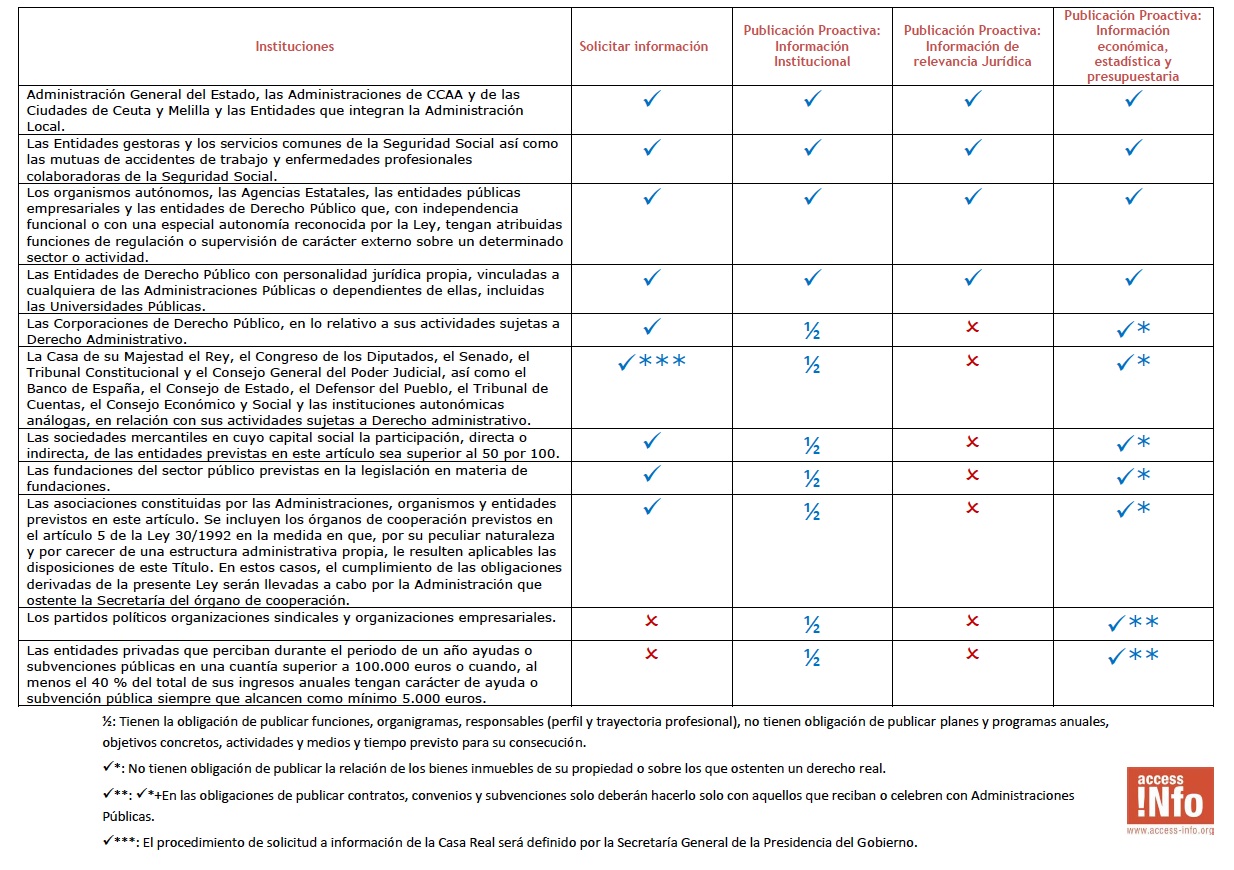 tabla_entendiendo_leytransp_ii