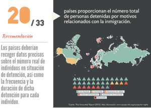 paises-numero-detenidos