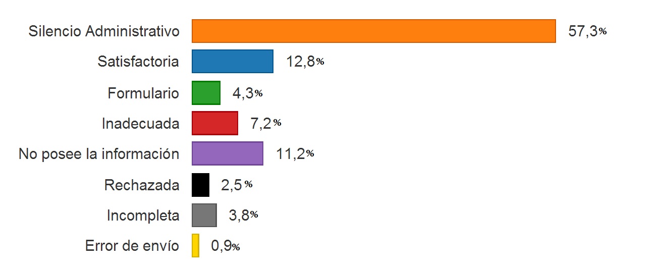 1_resultados_totales