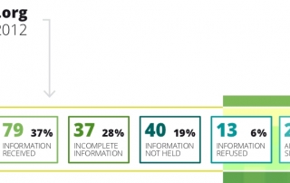 AsktheEU.org_results_2012