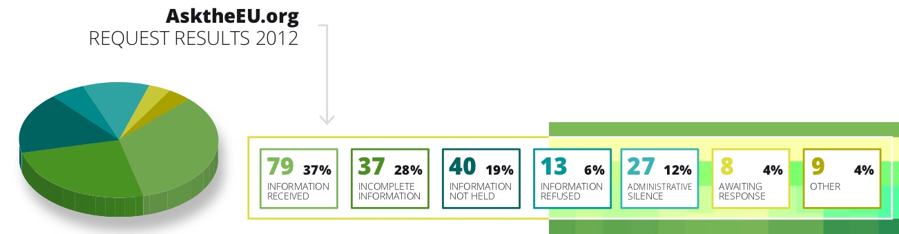 AsktheEU.org_results_2012