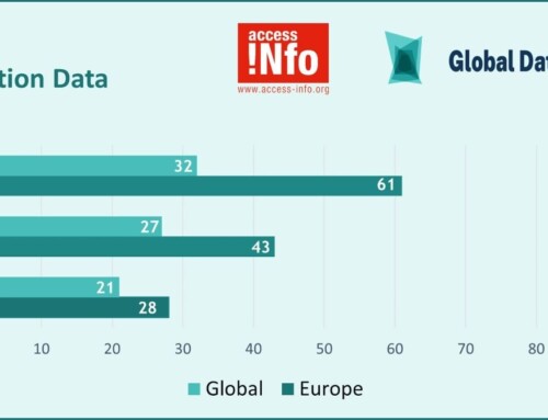 No Biodiversity: Europe’s Missing Climate Action Data