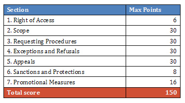 Macro_Indicators_RTI_Rating