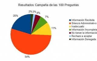 cien_preguntas