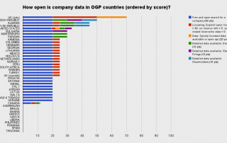 Open Corporates graphic