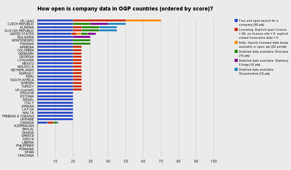 Open Corporates graphic